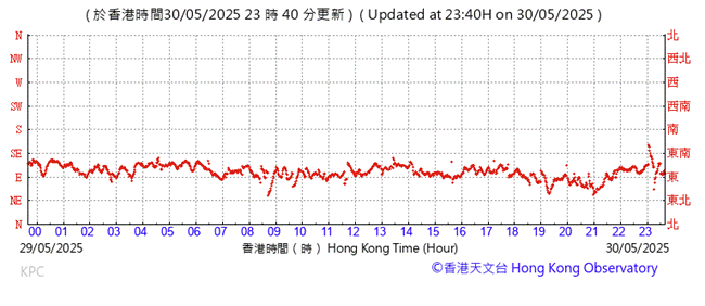 A graph with red lines
AI-generated content may be incorrect.